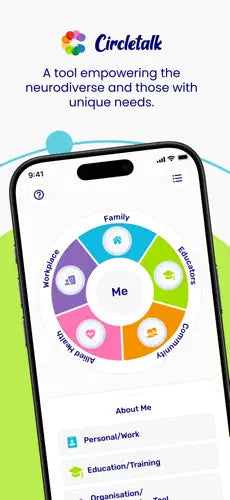 An iPhone shows the Assistive Tech Circletalk App—its vibrant wheel features Family, Education, Community, Mental Health, and Workplace. The app enables secure info sharing and empowers neurodiverse users with unlimited access.