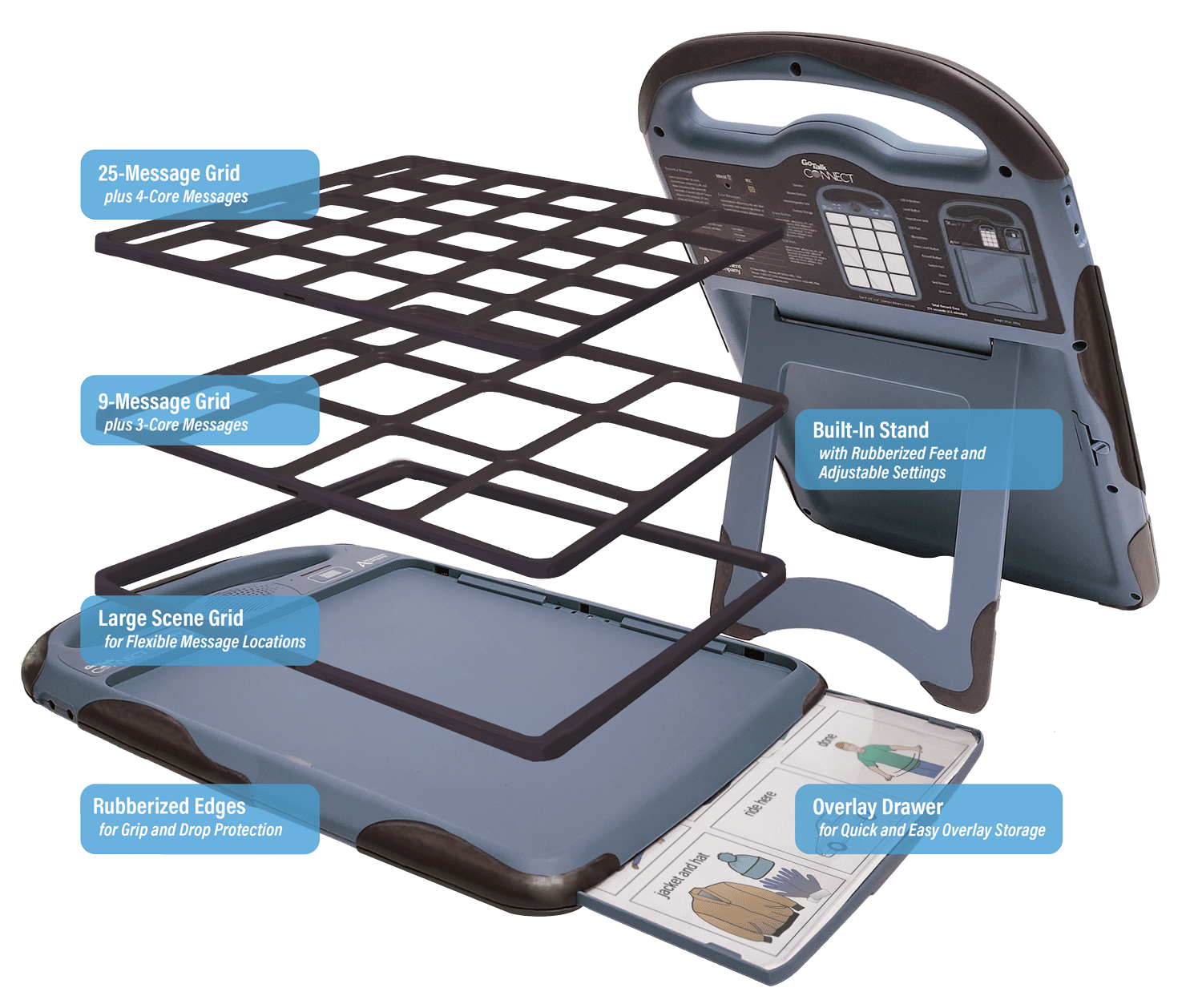 GoTalk Connect with interchangeable overlay grid and built-in stand