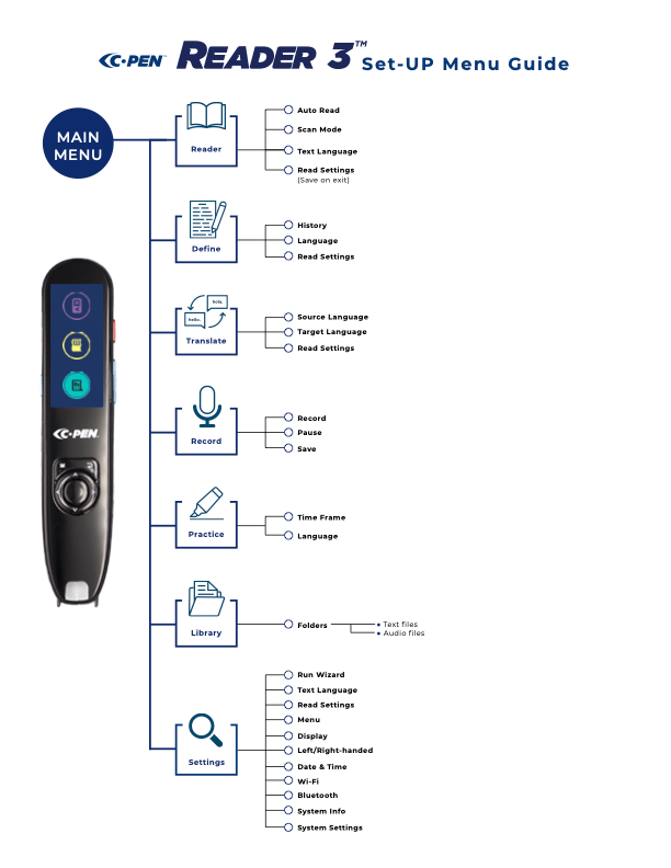 Mss File Reader C-Pen Reader 3 – Assistive Tech